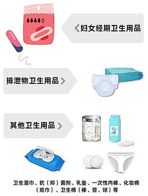 次拋生活更新！姨媽巾等一次性使用衛(wèi)生用品出新標(biāo)準(zhǔn)了！